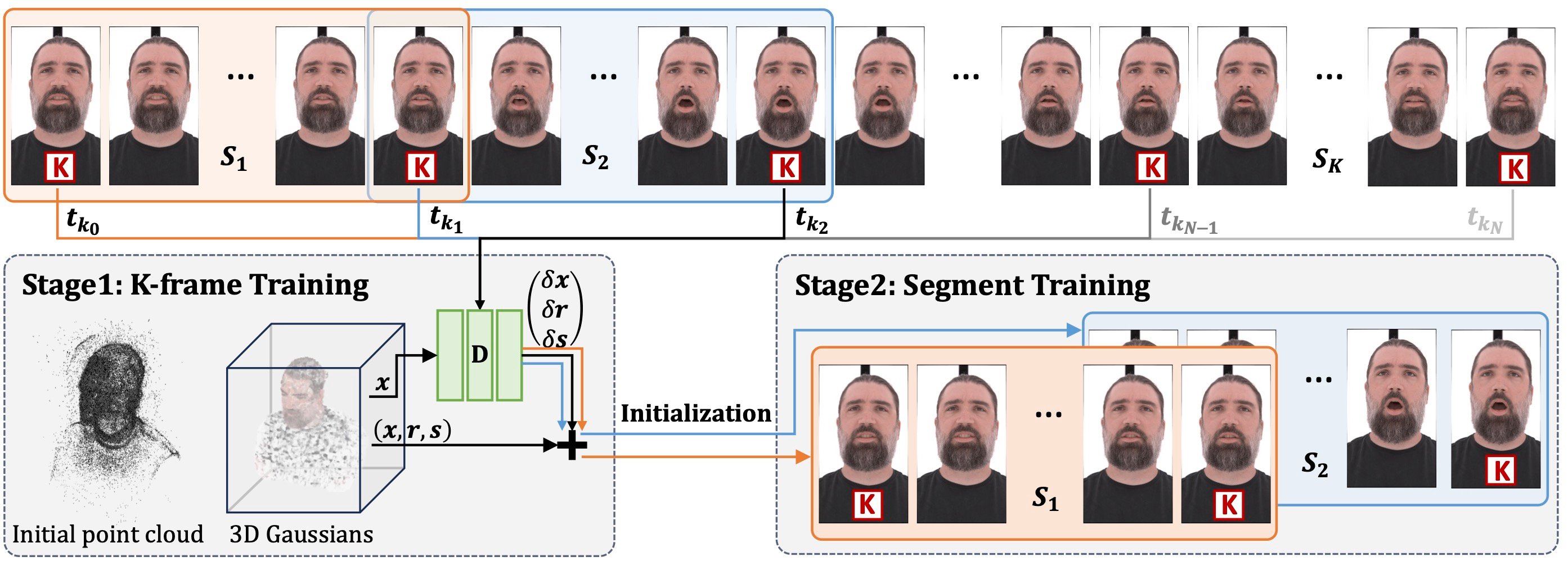 Method Overview