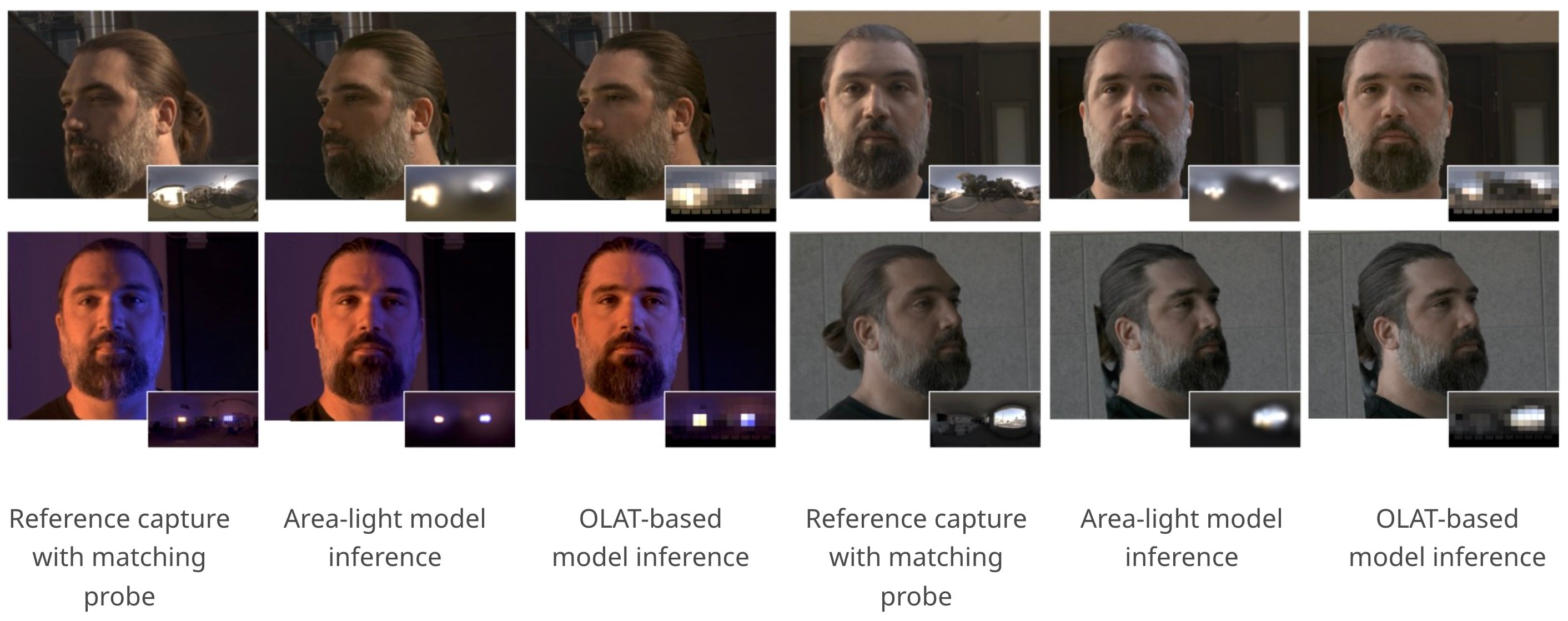 Real-world and IBL inference Comparisons